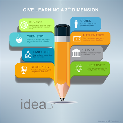 Education 3D Printing